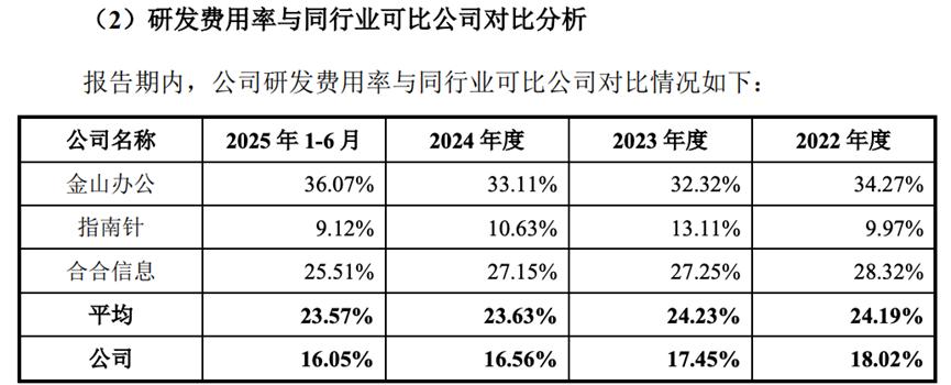 企查查冲击IPO，毛利率超90%，会员却割不动了