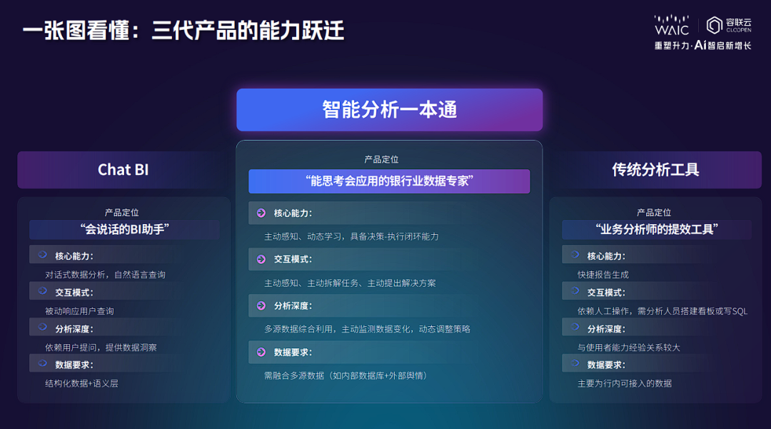 金融Agent竞赛：什么才是最实用的打开方式？