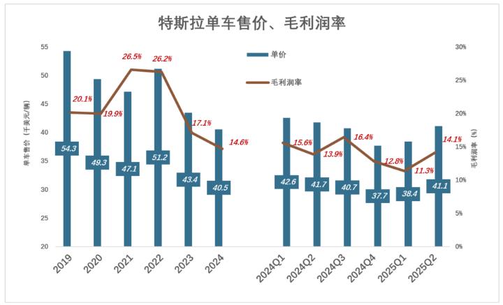 特斯拉“身不由己”