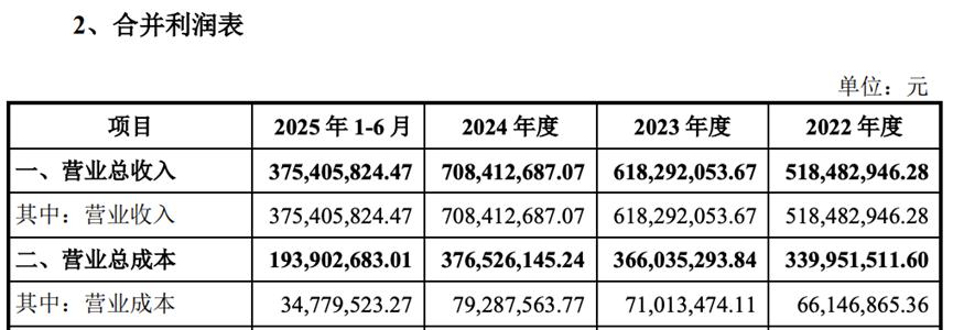 企查查冲击IPO，毛利率超90%，会员却割不动了