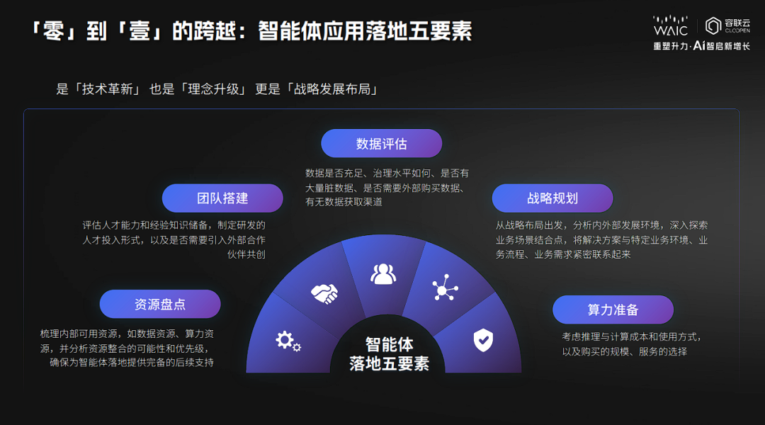 金融Agent竞赛：什么才是最实用的打开方式？