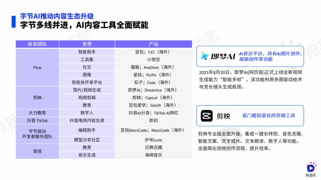 以“森林对抗森林”，2025家电AI营销突围实操指南|微播易研究报告