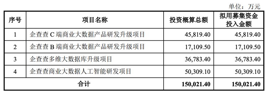 企查查冲击IPO，毛利率超90%，会员却割不动了