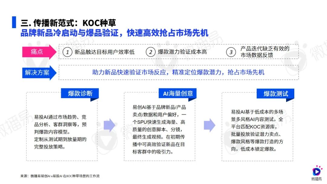 以“森林对抗森林”，2025家电AI营销突围实操指南|微播易研究报告