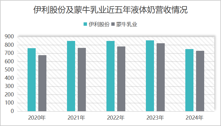 蒙牛被判赔伊利500万背后，“乳业双雄”其实都不轻松