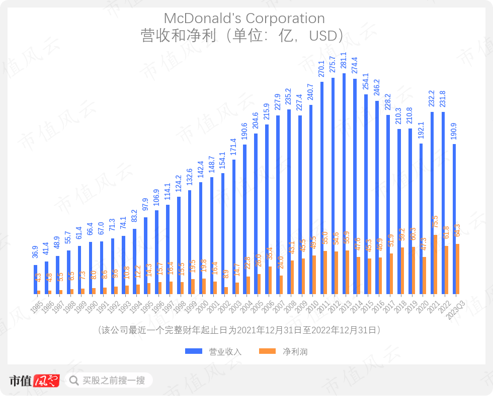 AI遇见“餐饮巨无霸”：麦当劳们的AI革命已经在路上了
