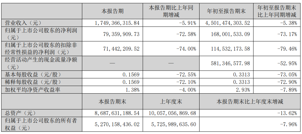 良品铺子和三只松鼠,还没找到“解药”?
