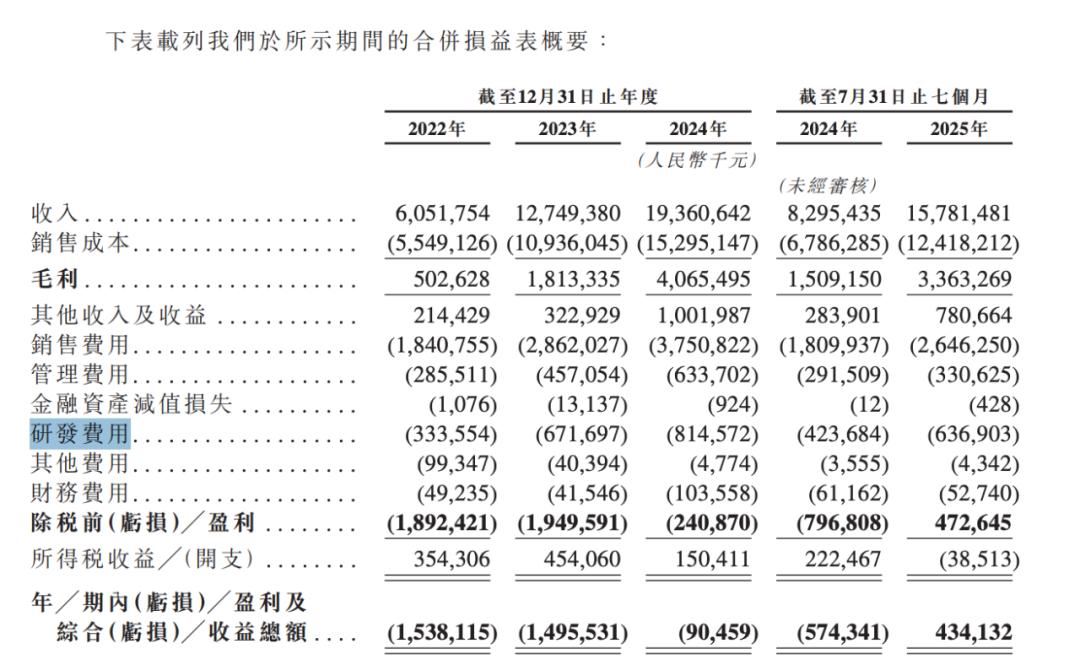 东风退、岚图上，它们也不想再被资本市场低估了