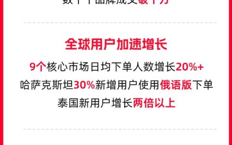 淘宝披露双11出海战绩：超20万商家成交额翻倍
