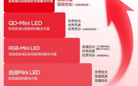 TCL SQD-Mini LED破十年画质困局，X11L荣获屠榜机皇