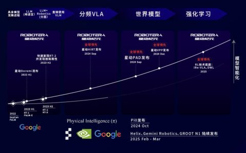 吉利资本领投「星动纪元」近10亿元A+轮融资，后者总订单额破5亿