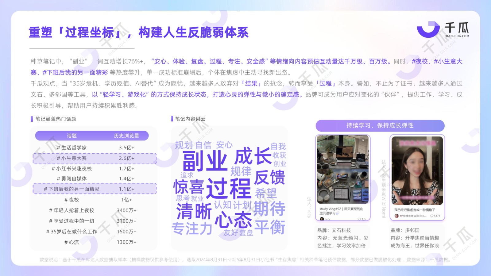 2025「情绪风向标」年度洞察报告（小红书平台）