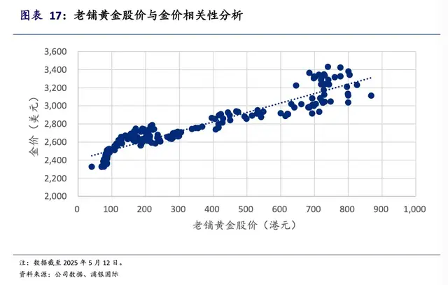 老铺逆势涨价，消费者还会为“黄金爱马仕”买单吗？