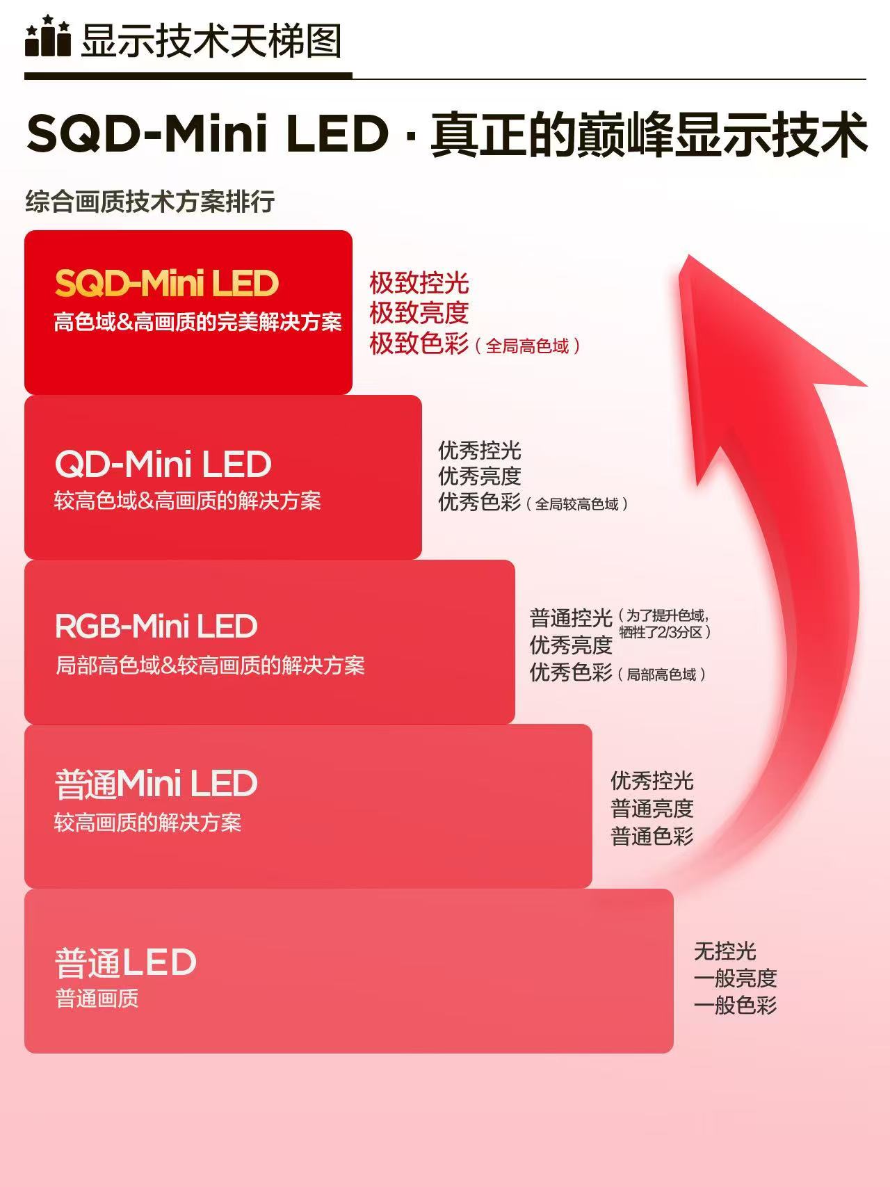 TCL SQD-Mini LED破十年画质困局，X11L荣获屠榜机皇