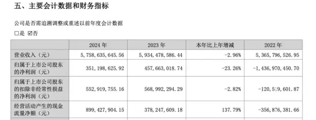 刷银行卡的少了，拉卡拉港股IPO需要新故事
