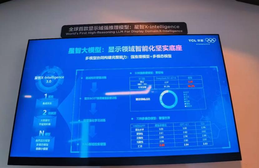 一块中国好屏，和智能终端共舞