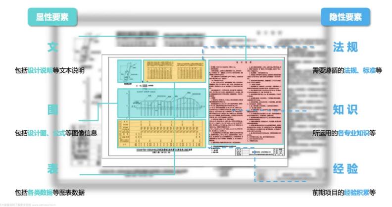 独家| AI基建，商汤必须赢的中场战事