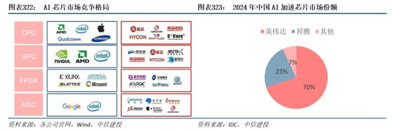 独家| AI基建，商汤必须赢的中场战事