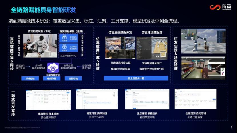 独家| AI基建，商汤必须赢的中场战事
