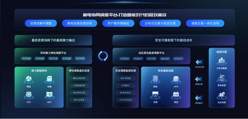 独家| AI基建，商汤必须赢的中场战事