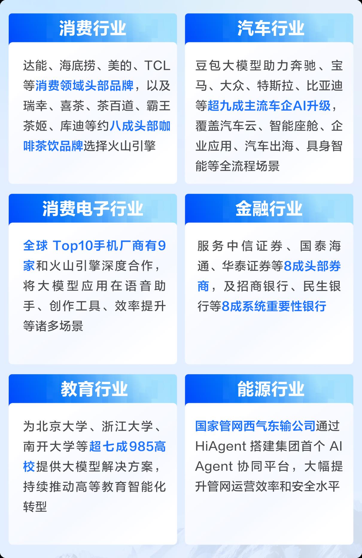 Gartner大模型报告：火山引擎领跑挑战者象限，名列中国第一