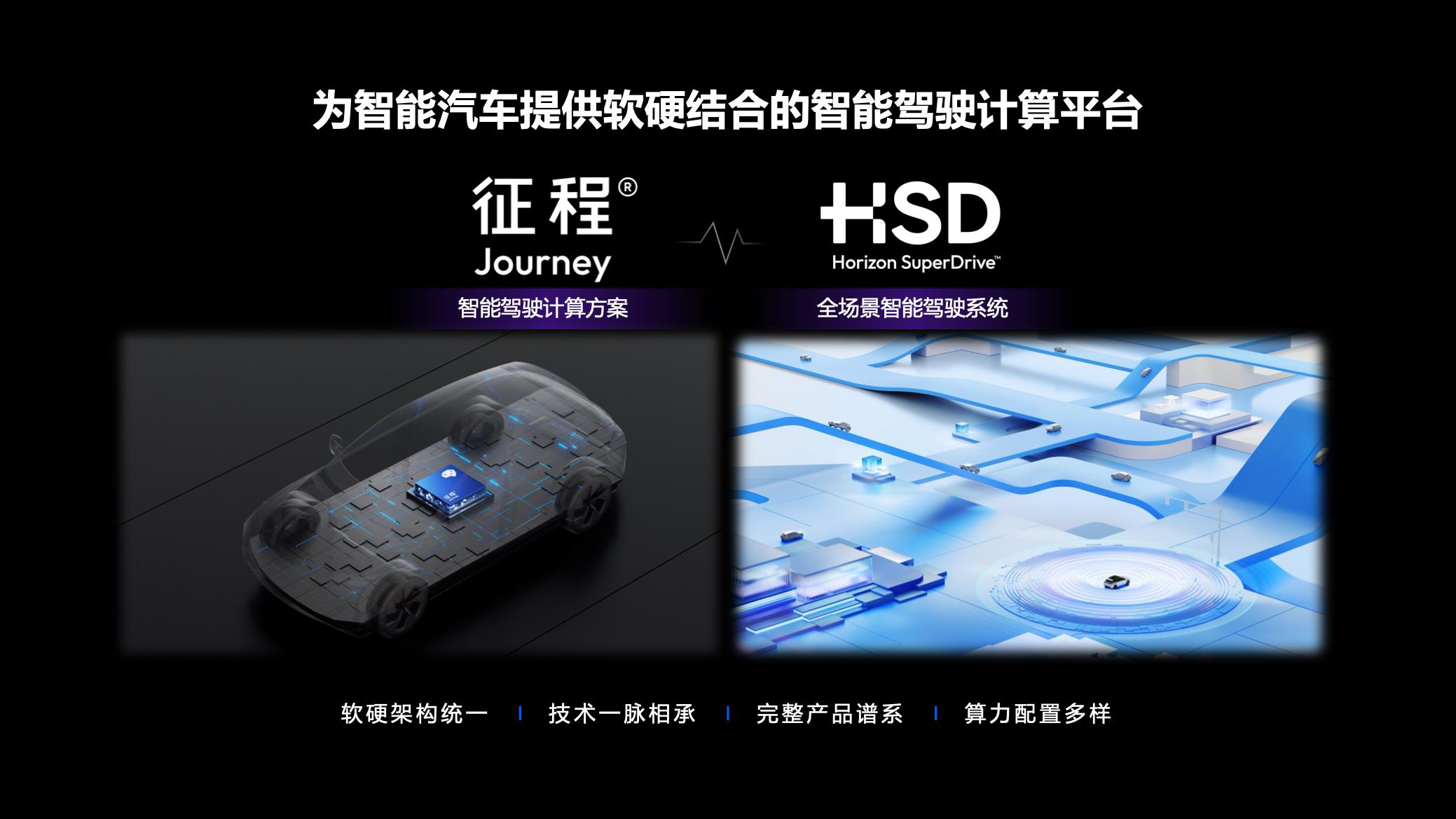 上车风云T9L、iCAR V27等多款新车，地平线HSD规模化落地加速