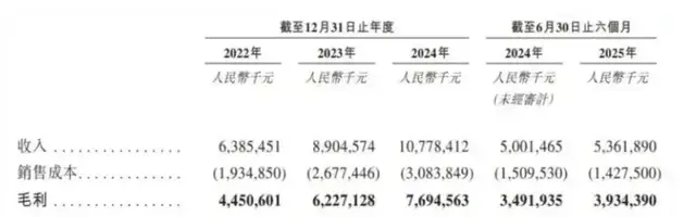 增长骤然失速，珀莱雅IPO直面“成功者的困境”