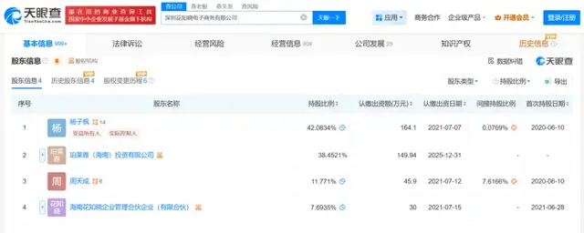 增长骤然失速，珀莱雅IPO直面“成功者的困境”