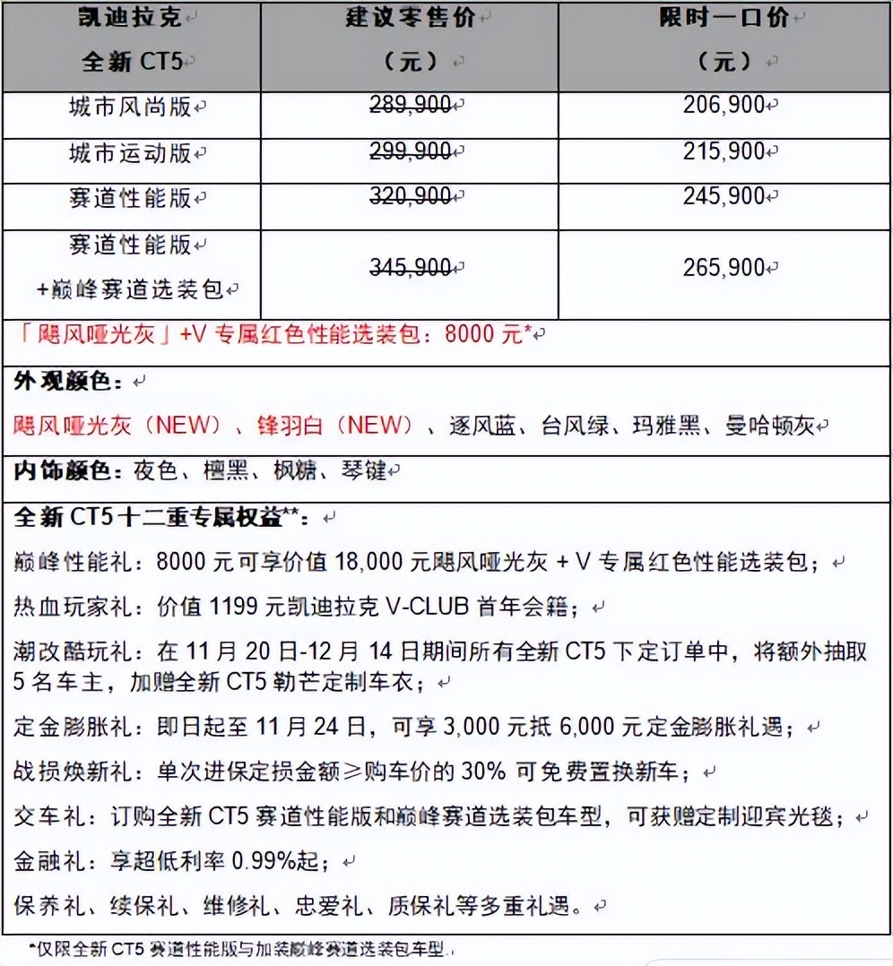 凯迪拉克全新CT5新装亮相，携多重限时豪礼热血登场