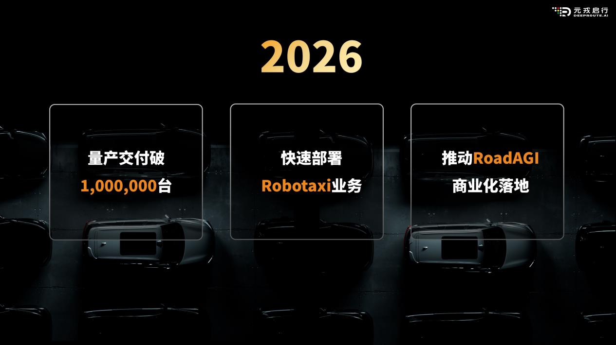 元戎启行：量产交付20万辆，10月单月市占率近40%