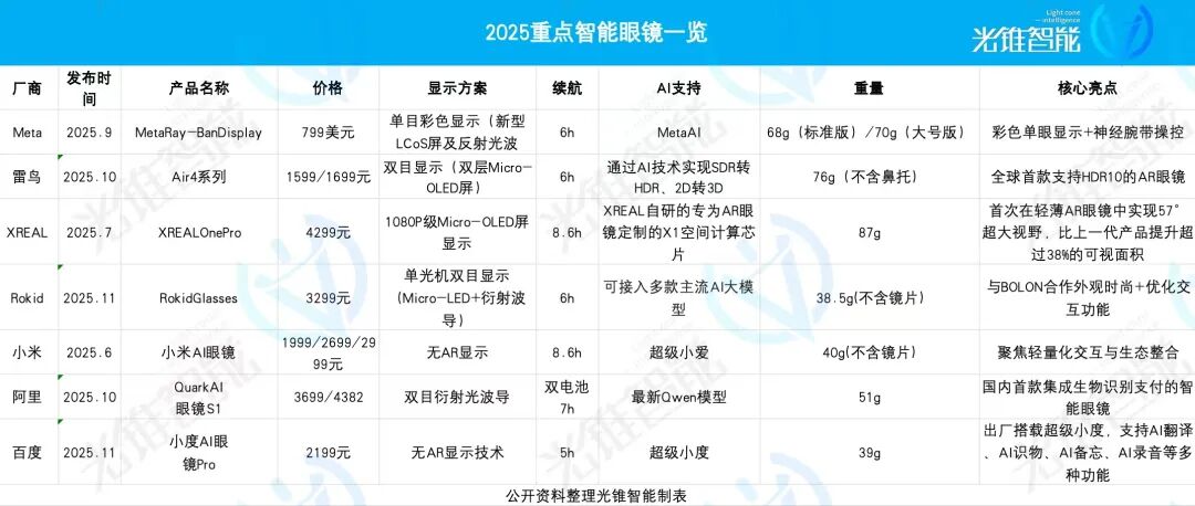 百镜大战，Rokid能扛得住吗？