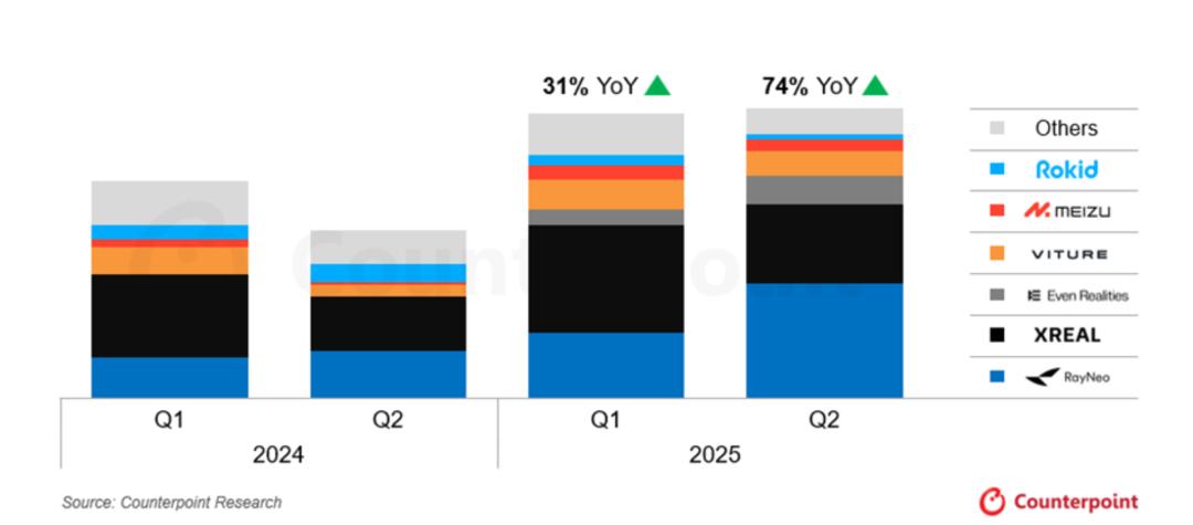 百镜大战，Rokid能扛得住吗？