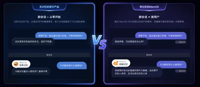 记忆张量：记忆系统重新定义下⼀代AI智能体