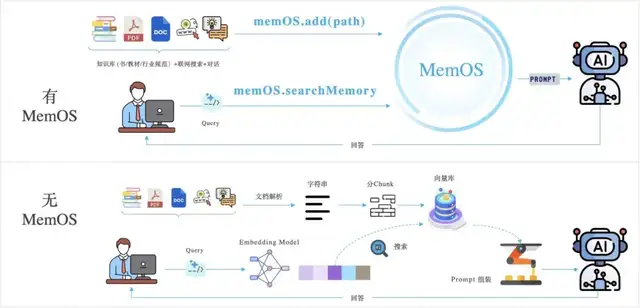 记忆张量：记忆系统重新定义下⼀代AI智能体