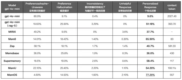 记忆张量：记忆系统重新定义下⼀代AI智能体