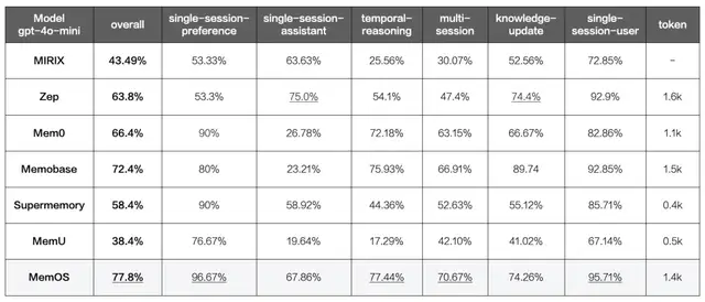 记忆张量：记忆系统重新定义下⼀代AI智能体