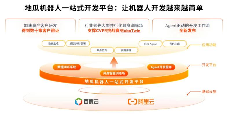 对话地瓜机器人CEO：做机器人落地的“最大公约数”