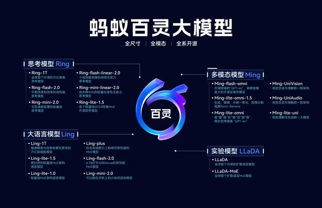 蚂蚁的AI布局，不止“灵光”一现