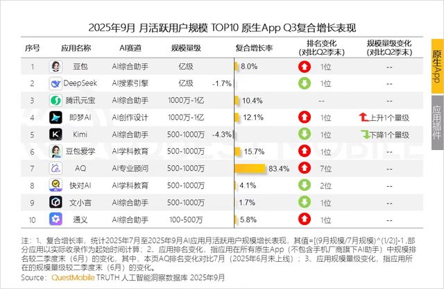 蚂蚁的AI布局，不止“灵光”一现