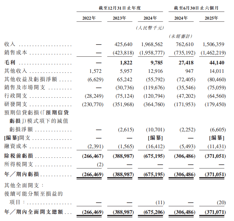 高增长+高投入，Deepway深向科技赴港冲刺智能重卡第一股