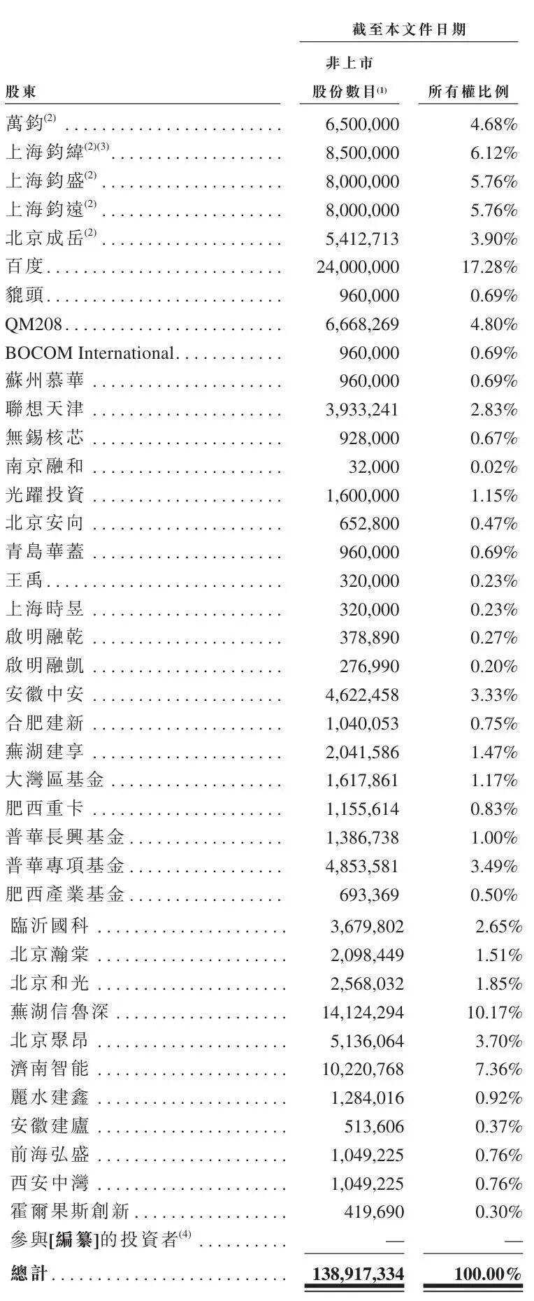 高增长+高投入，Deepway深向科技赴港冲刺智能重卡第一股