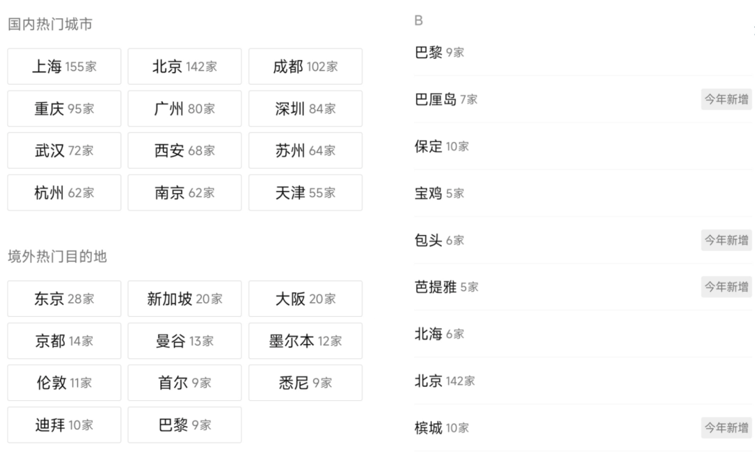 “必吃榜”加速出海，为你铺平全球“干饭”路