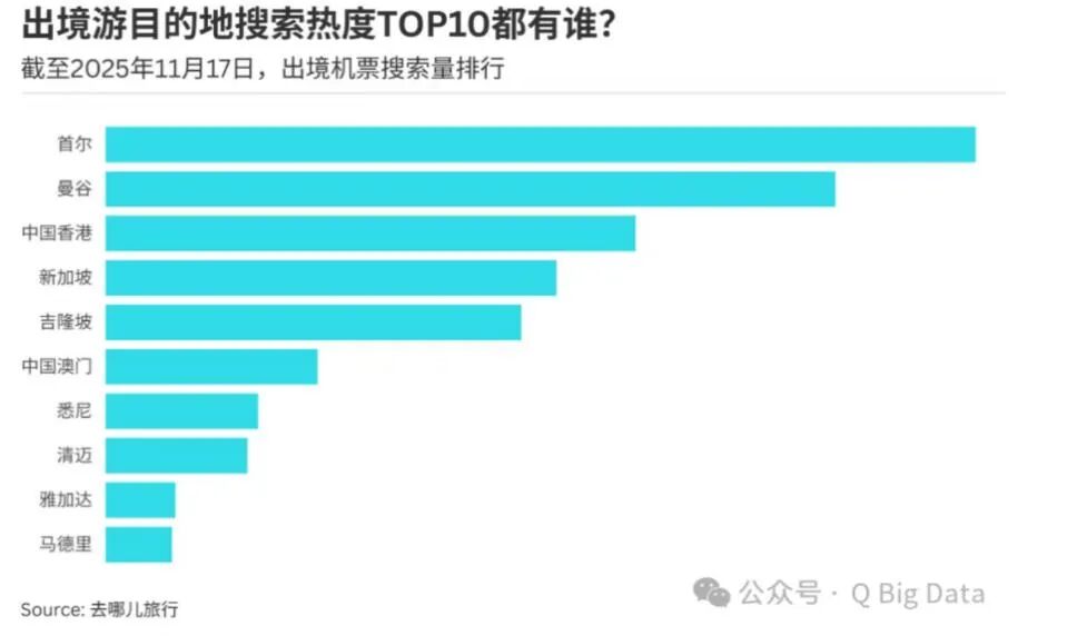 泰王访华后，中国游客重回泰国时机到了？