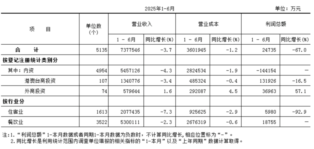 季琦的阳谋：行业大洗牌，死磕供给侧