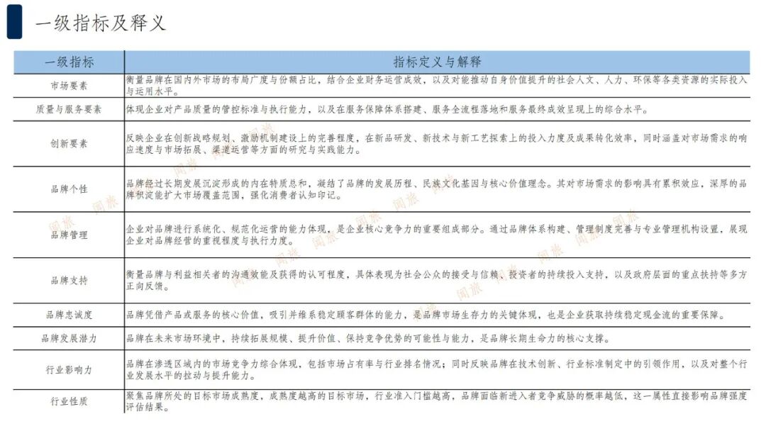 《2025中国饭店业供应链品牌价值强度报告》出炉，品牌价值成新壁垒