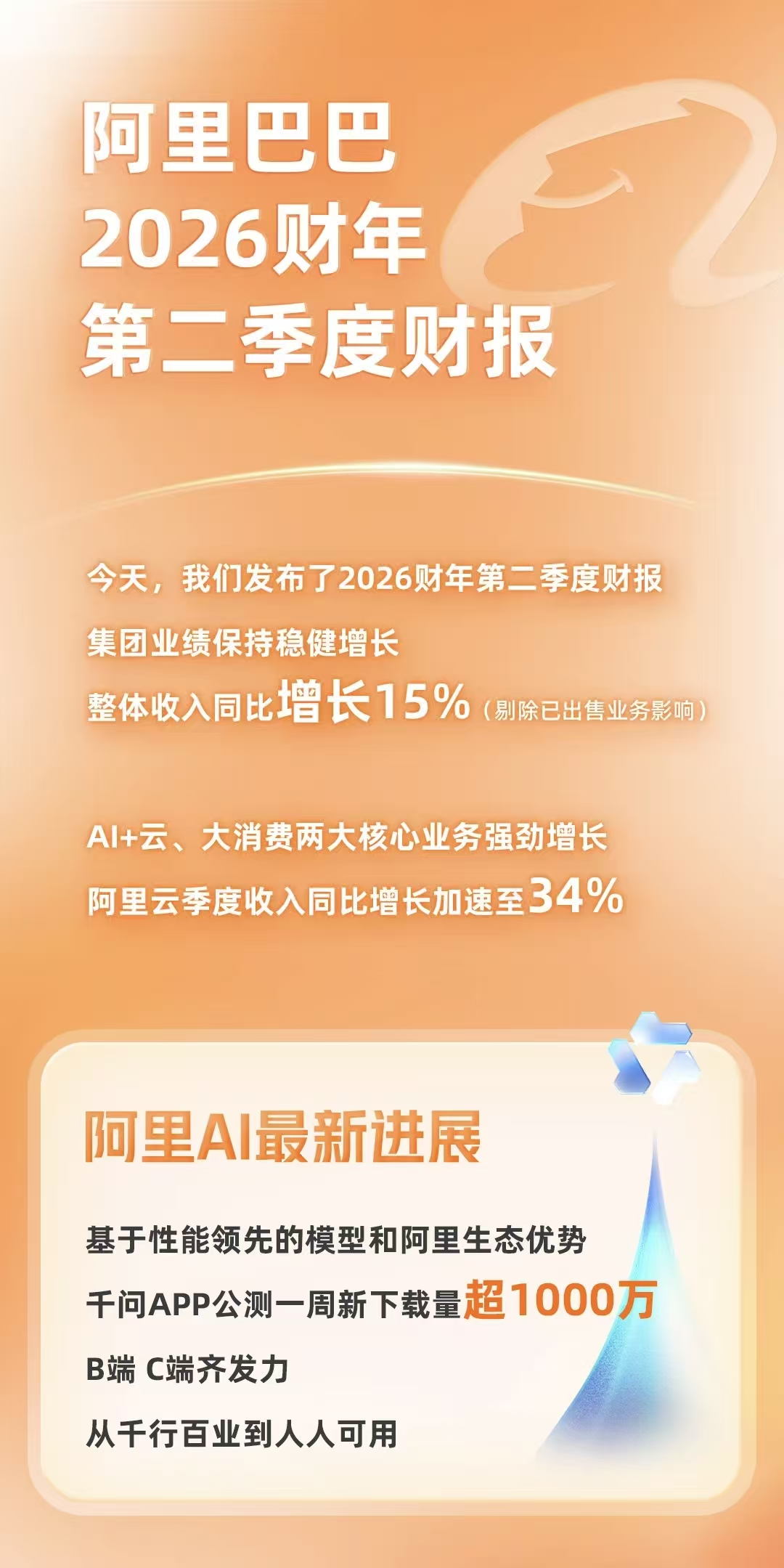 阿里的AI棋局：全栈AI能力提升，全力入局AI to C