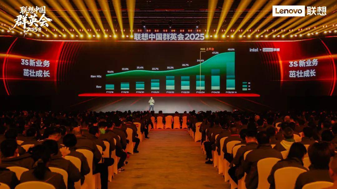 联想击碎“AI泡沫论”