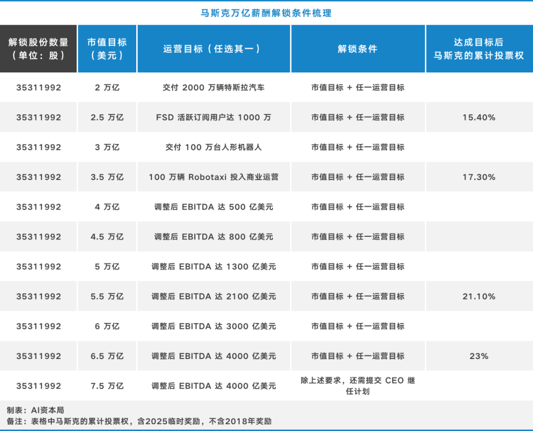 从马斯克万亿薪酬计划，看国内AI公司高管薪酬：误解外的成长真相