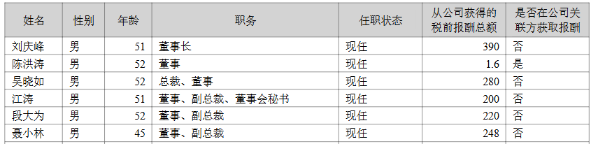 从马斯克万亿薪酬计划，看国内AI公司高管薪酬：误解外的成长真相