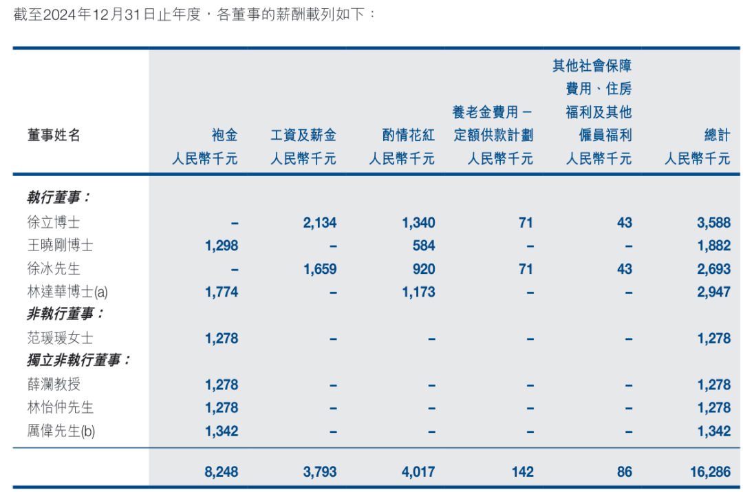 从马斯克万亿薪酬计划，看国内AI公司高管薪酬：误解外的成长真相